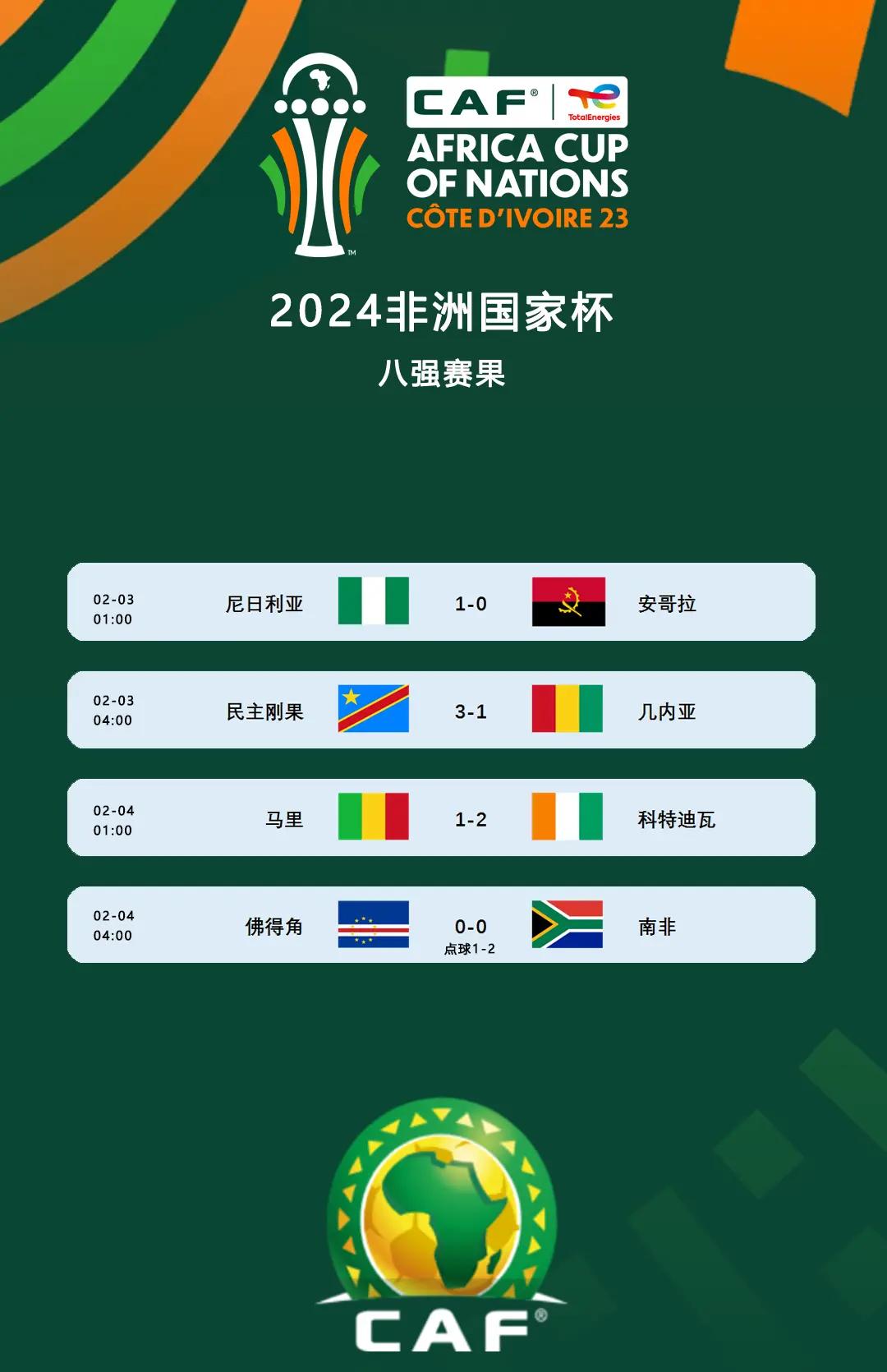 详细阅读:世界杯非洲区预选塞(2022世界杯预选赛非洲区第二阶段) 世界杯非洲区预选塞(2022世界杯预选赛非洲区第二阶段)